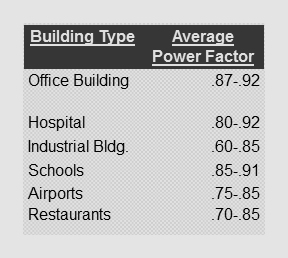 ECS Power Factor Correction Table 2