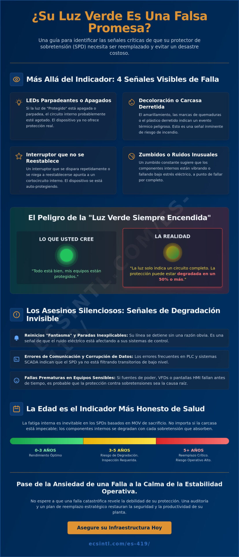 7 Señales Críticas de que Su Protector de Sobretensión Necesita Ser Reemplazado Antes de que Su Equipo Falle