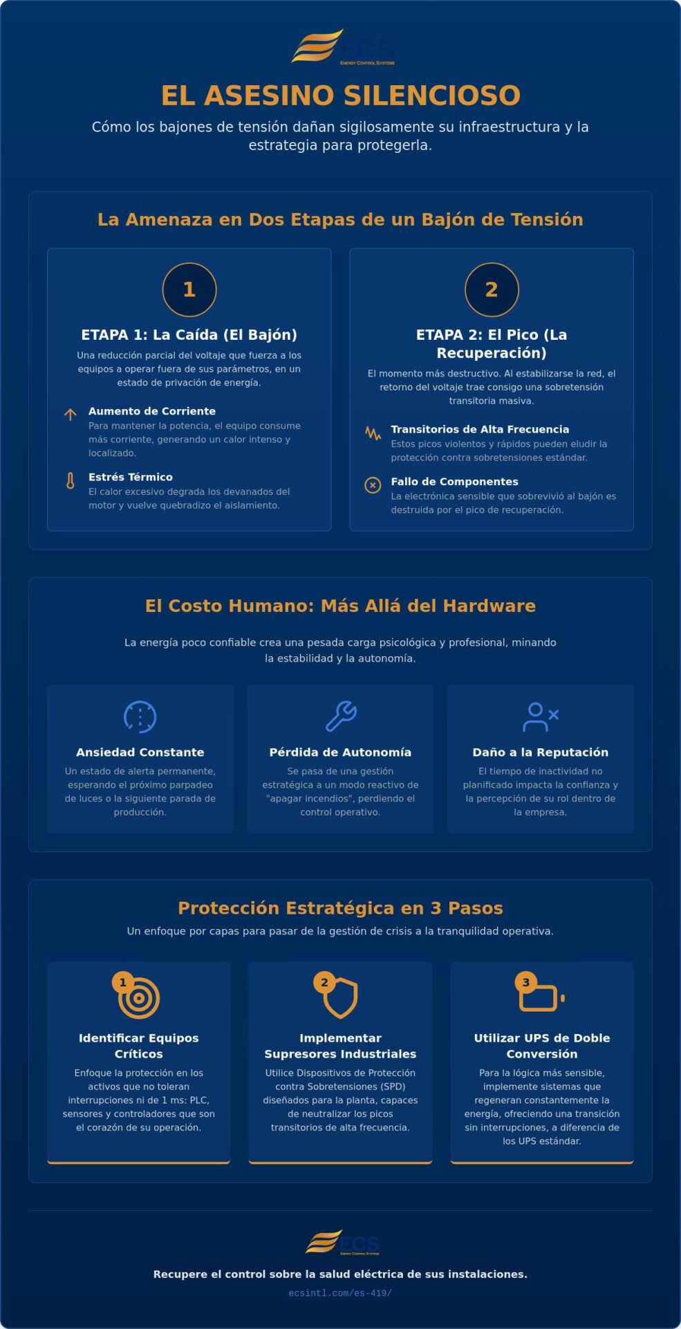 Cómo Proteger Equipos de Bajones de Tensión: Guía para Líderes Industriales (2026)
