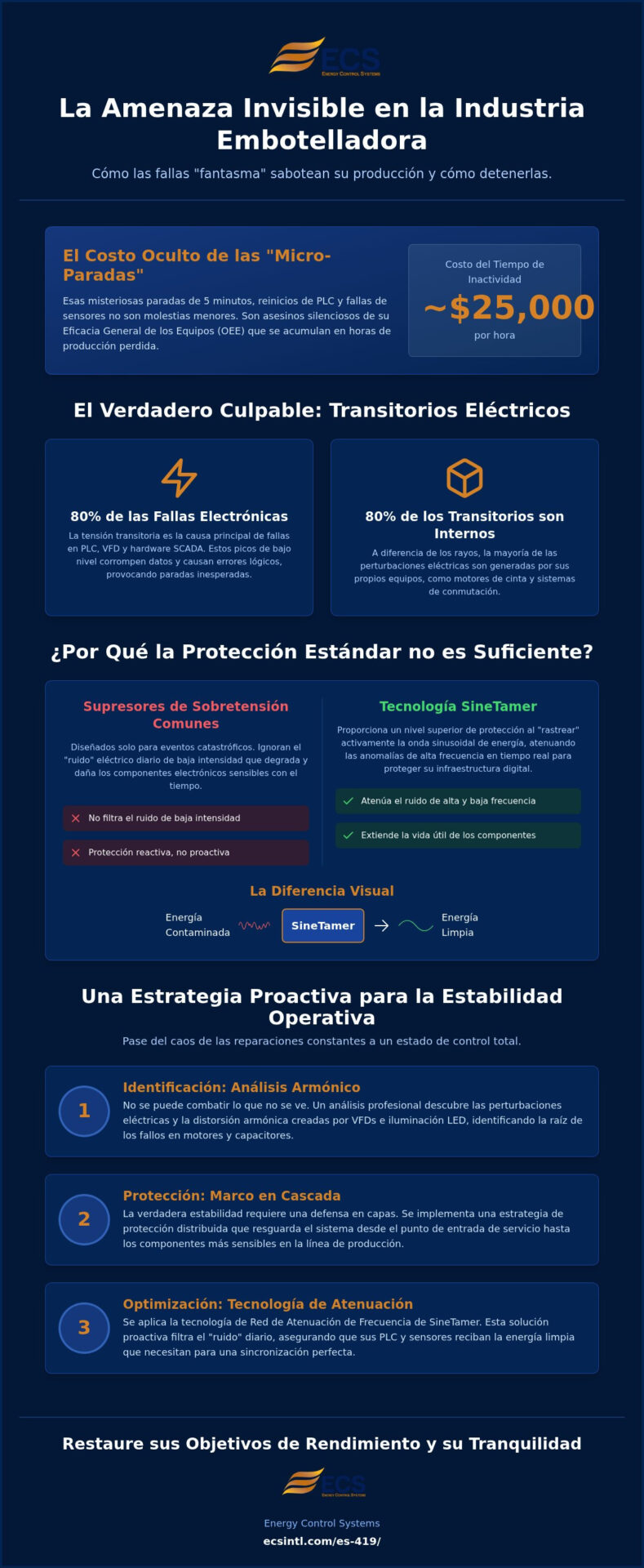 Cómo Reducir el Tiempo de Inactividad de Equipos en la Industria Embotelladora