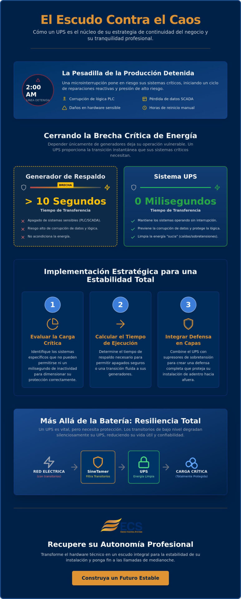 El Rol de los UPS en la Planificación de la Continuidad del Negocio: Asegurando la Estabilidad Industrial en 2026