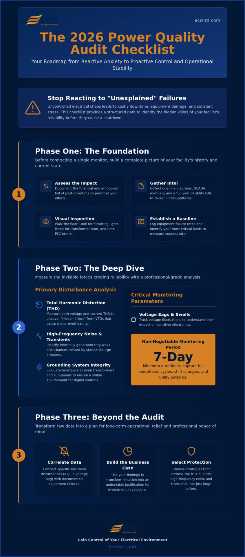 The 2026 Power Quality Audit Checklist: A Professional Guide to Industrial Uptime