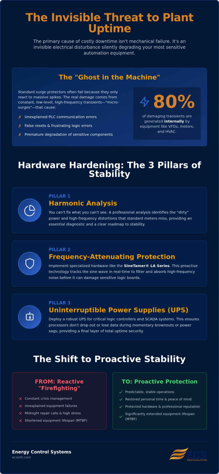 Improving Industrial Automation Reliability: Key Strategies