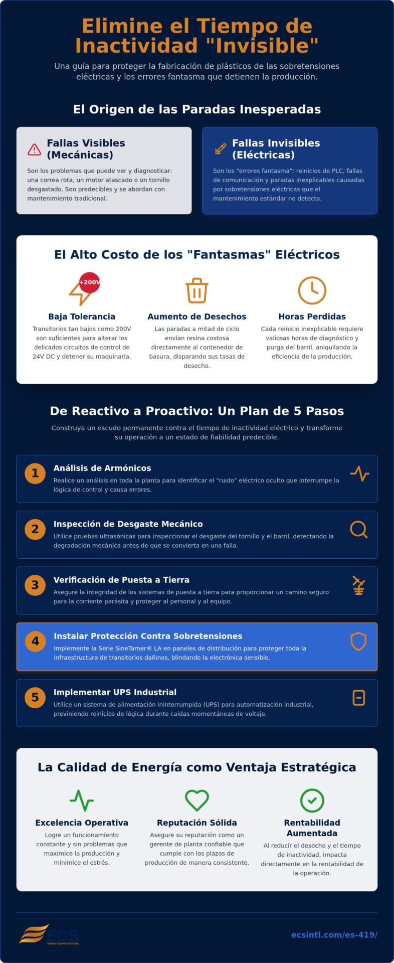 Prevención del Tiempo de Inactividad en la Fabricación de Plásticos: La Guía 2026 para la Fiabilidad Total
