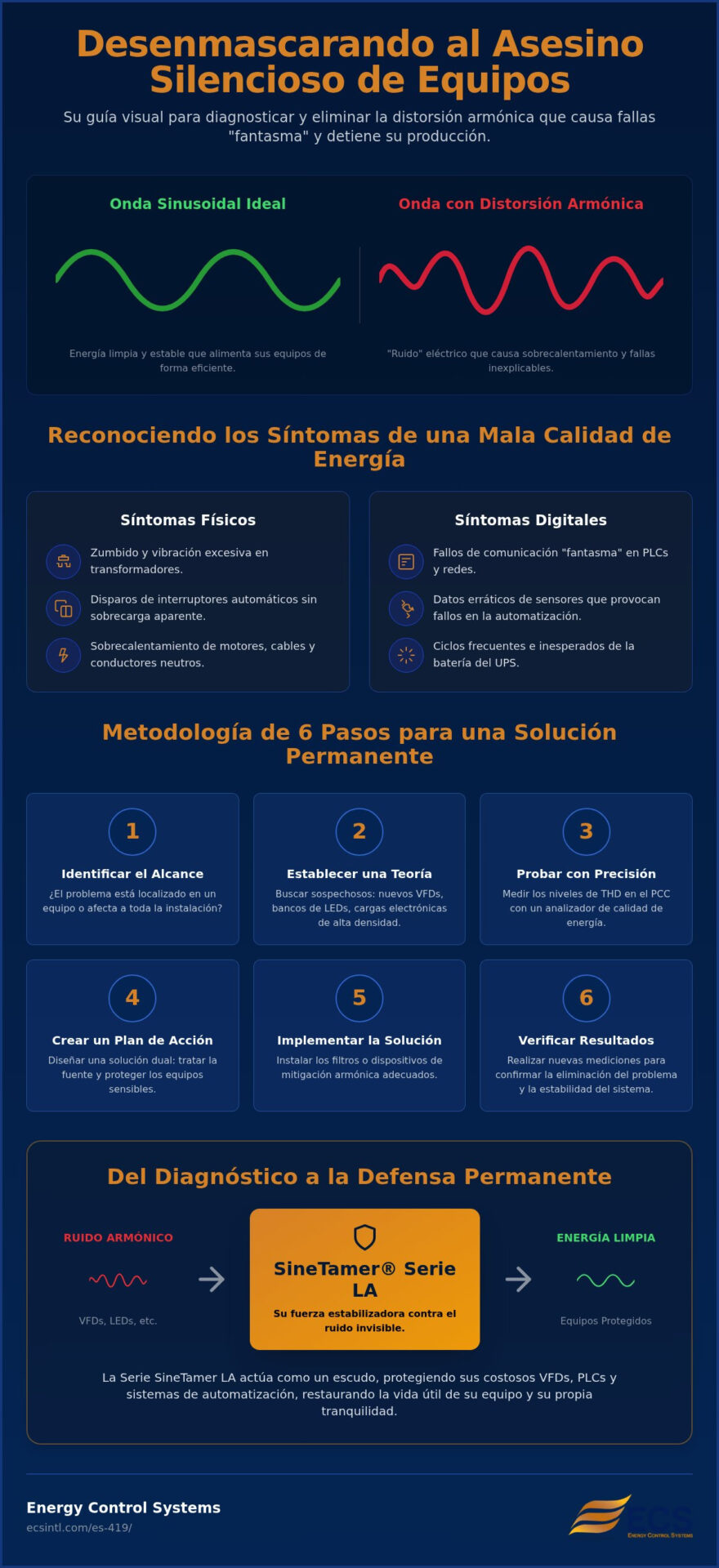 Solución de Problemas de Distorsión Armónica: Una Guía Sistemática para la Estabilidad Energética Industrial