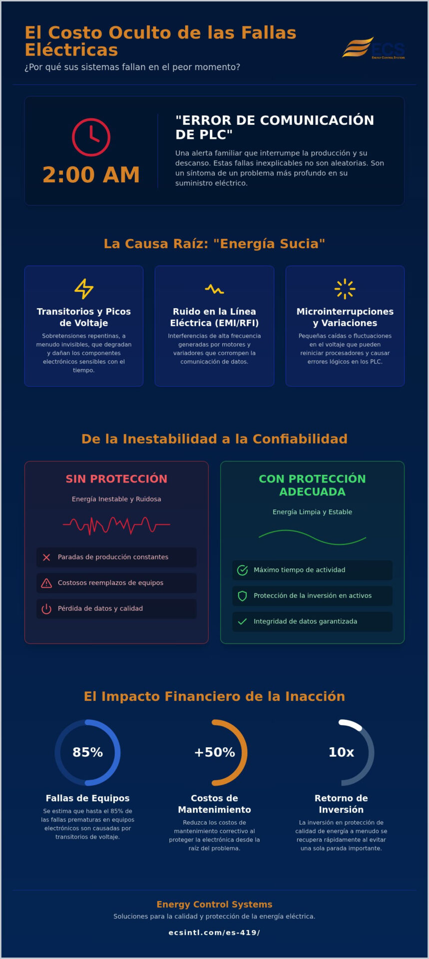 Supresión de Voltaje Transitorio: Guía Industrial 2026