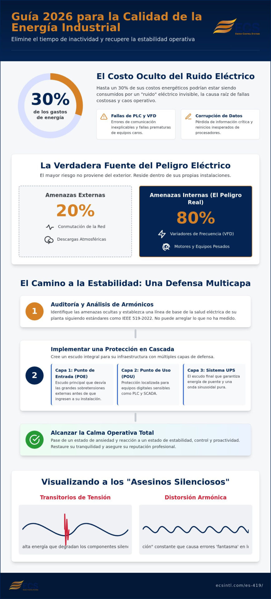 Técnicas de Mejora de la Calidad de la Energía Industrial: La Guía del Líder de Instalaciones para 2026