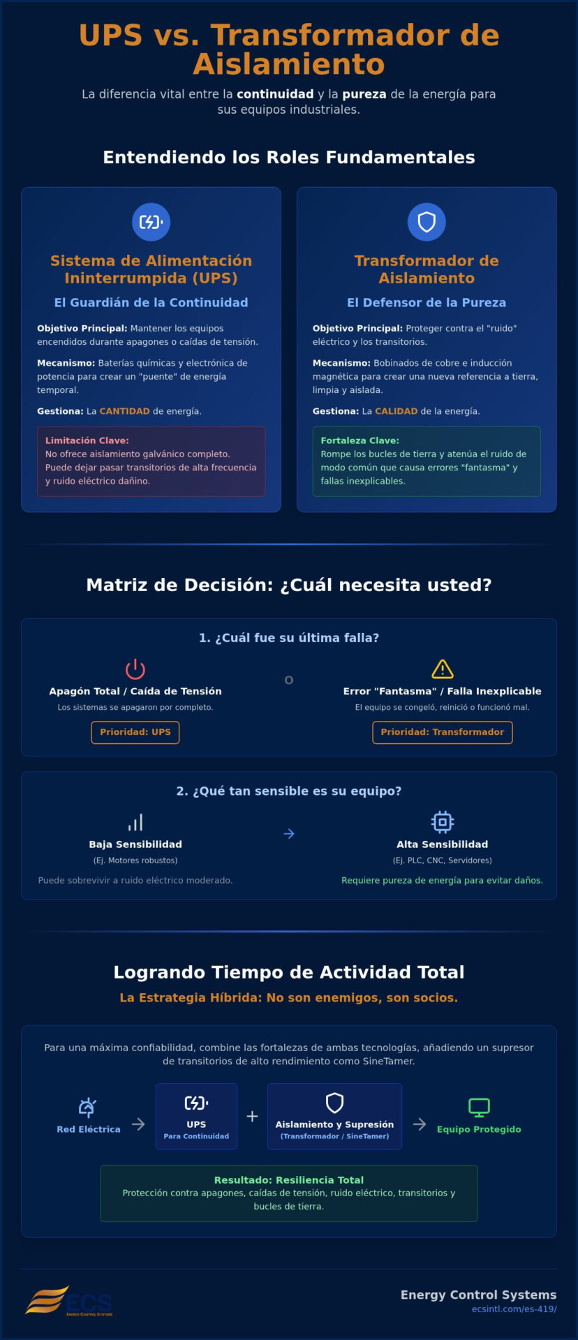 Transformador de Aislamiento vs. UPS: ¿Cuál Necesita Realmente Su Instalación en 2026?