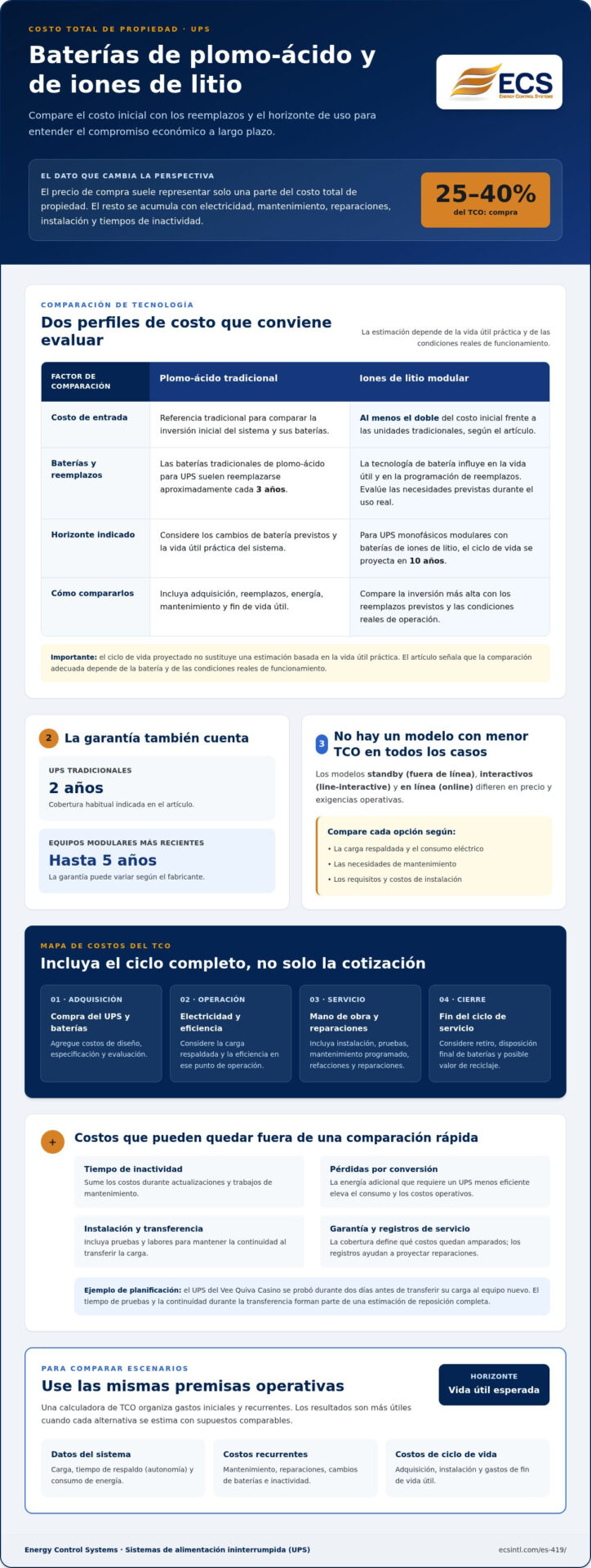 Costo total de propiedad de un UPS: calcule los costos de compra, operación y mantenimiento
