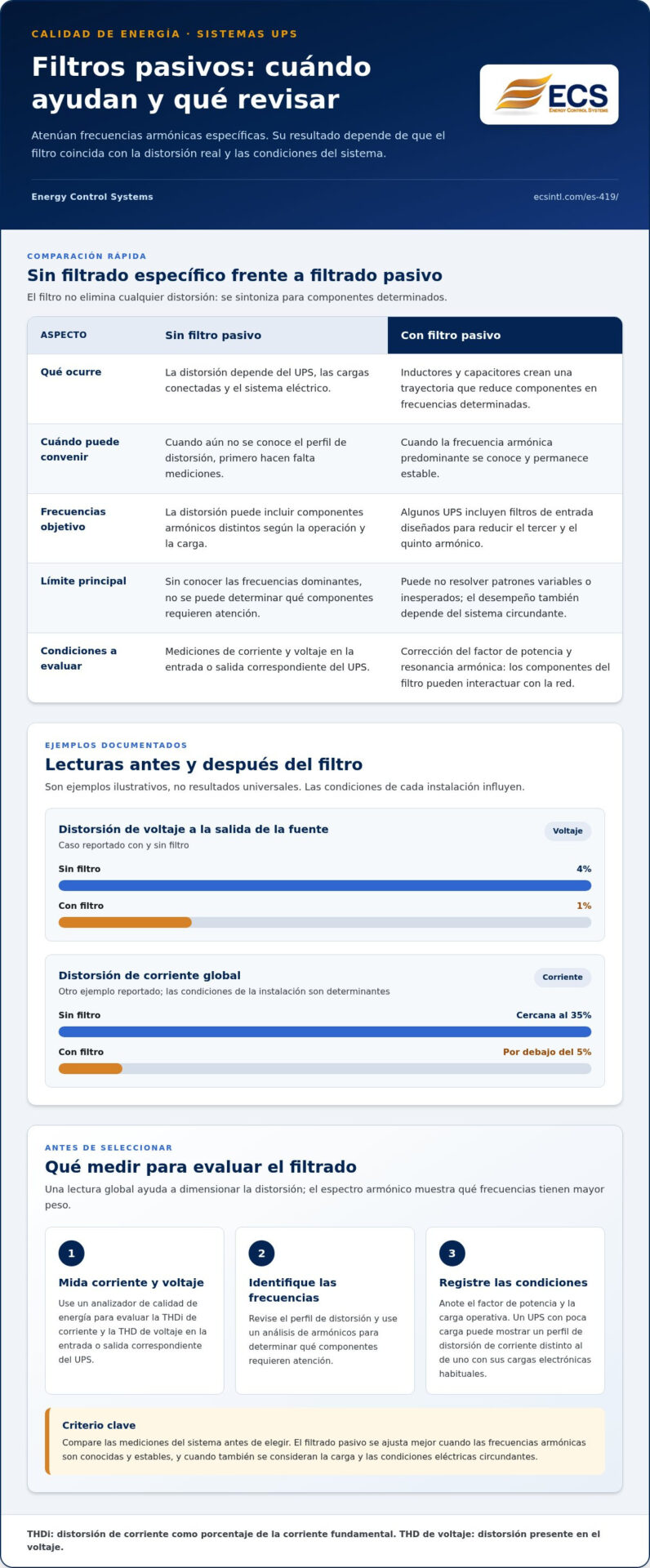Distorsión armónica en sistemas UPS: causas y filtros pasivos