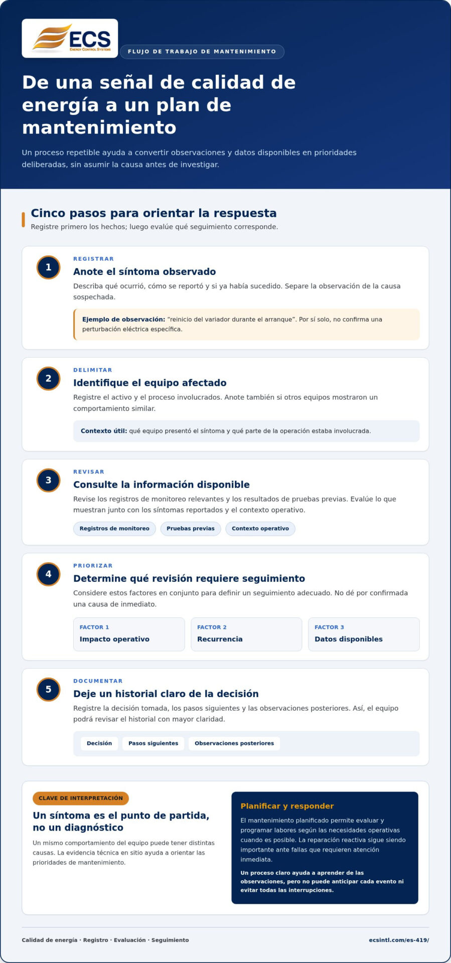 Gestión proactiva de la calidad de energía: mantenimiento planificado vs. reactivo