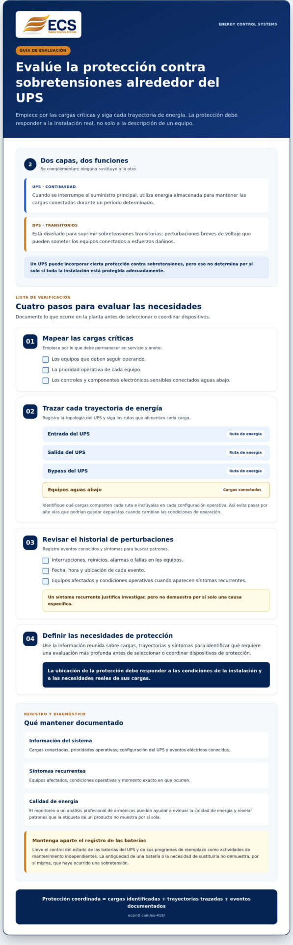 Protección contra sobretensiones para UPS industriales: Guía práctica