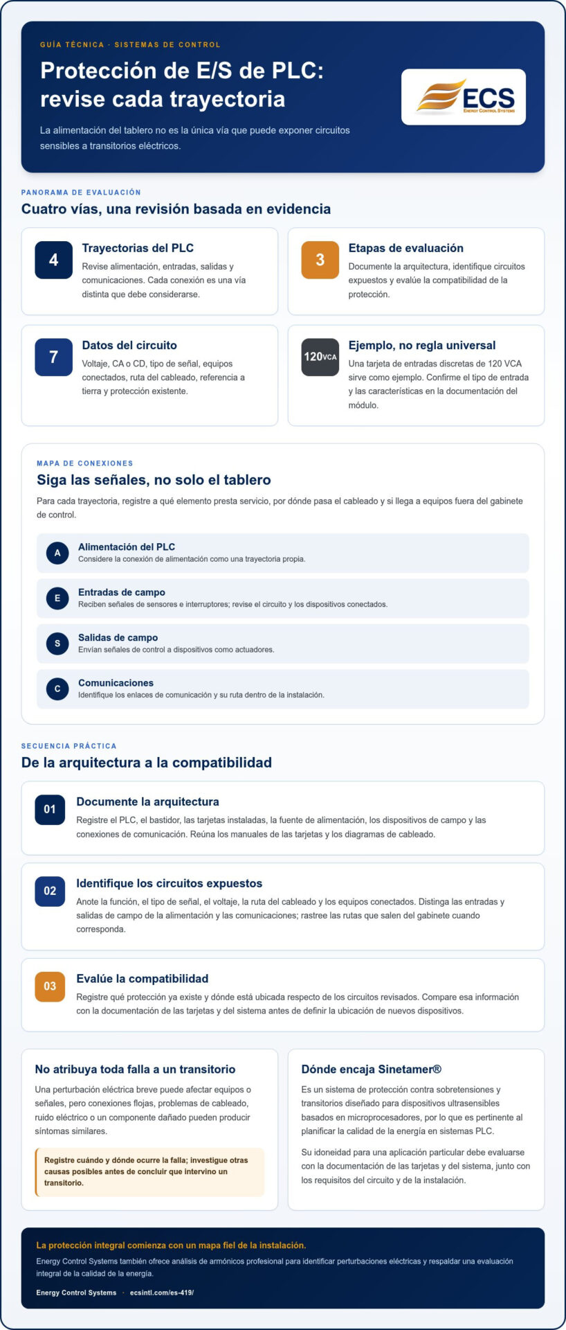 Protección contra sobretensiones para tarjetas de E/S de PLC: Guía práctica