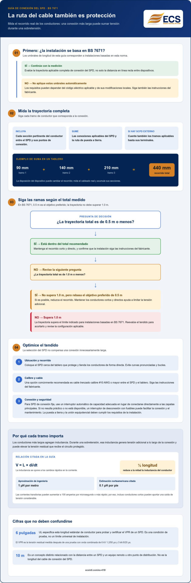 Reglas de longitud de cableado del SPD y su efecto en la protección instalada