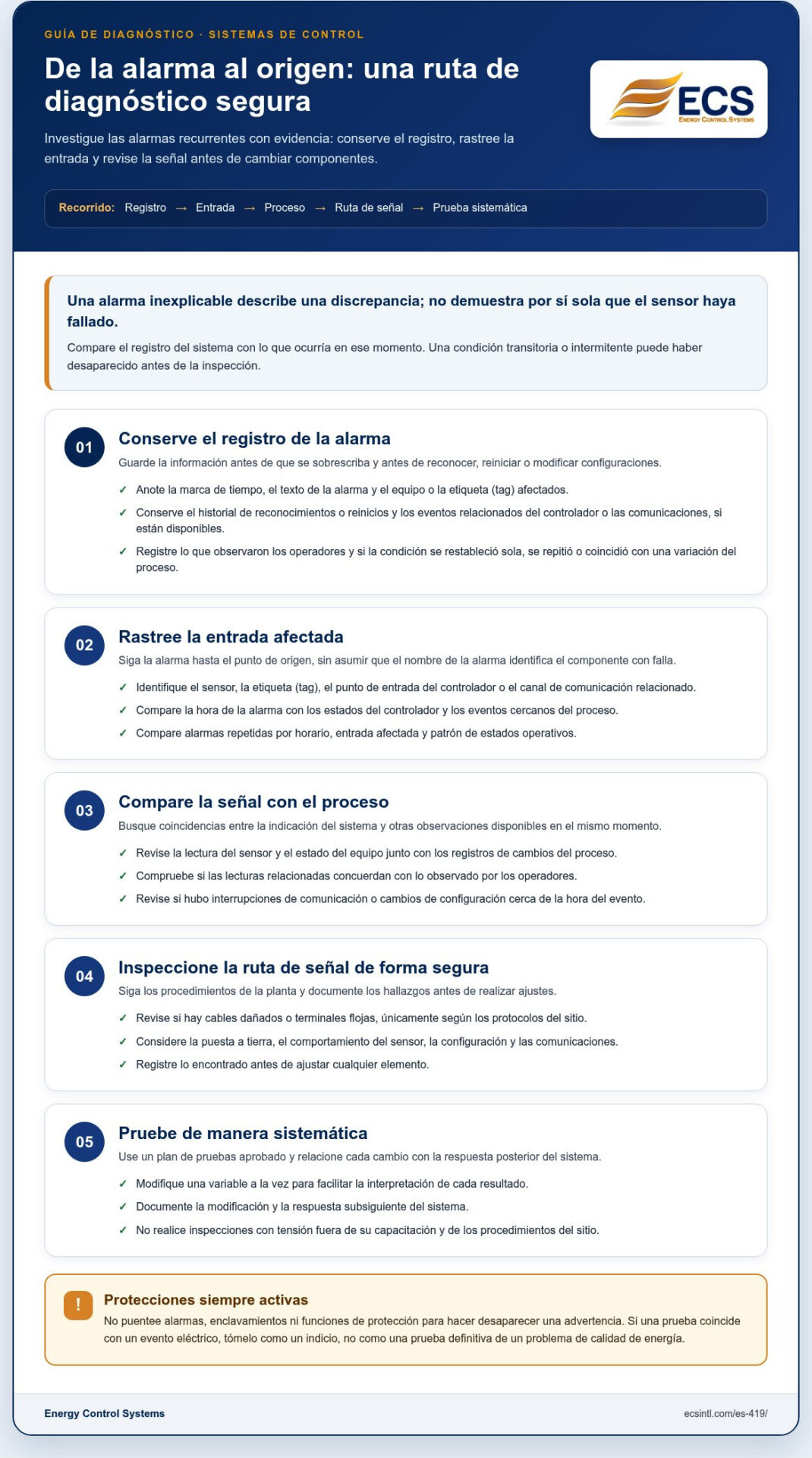 Resolución de alarmas fantasma en sistemas de control: una guía práctica