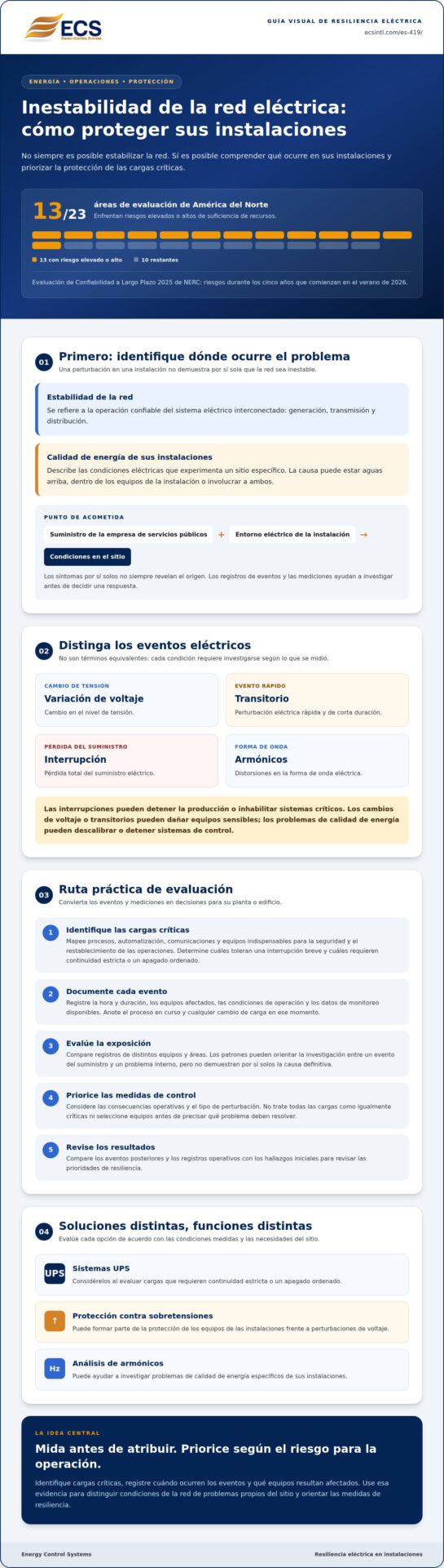 Mitigación de la inestabilidad de la red eléctrica: Guía para instalaciones