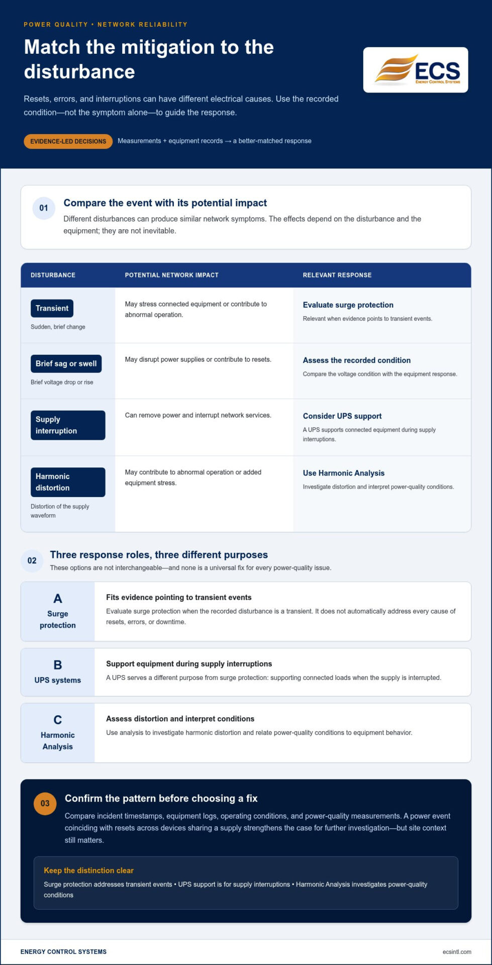 Impact of Power Quality on Network Equipment: Causes, Risks, and Responses