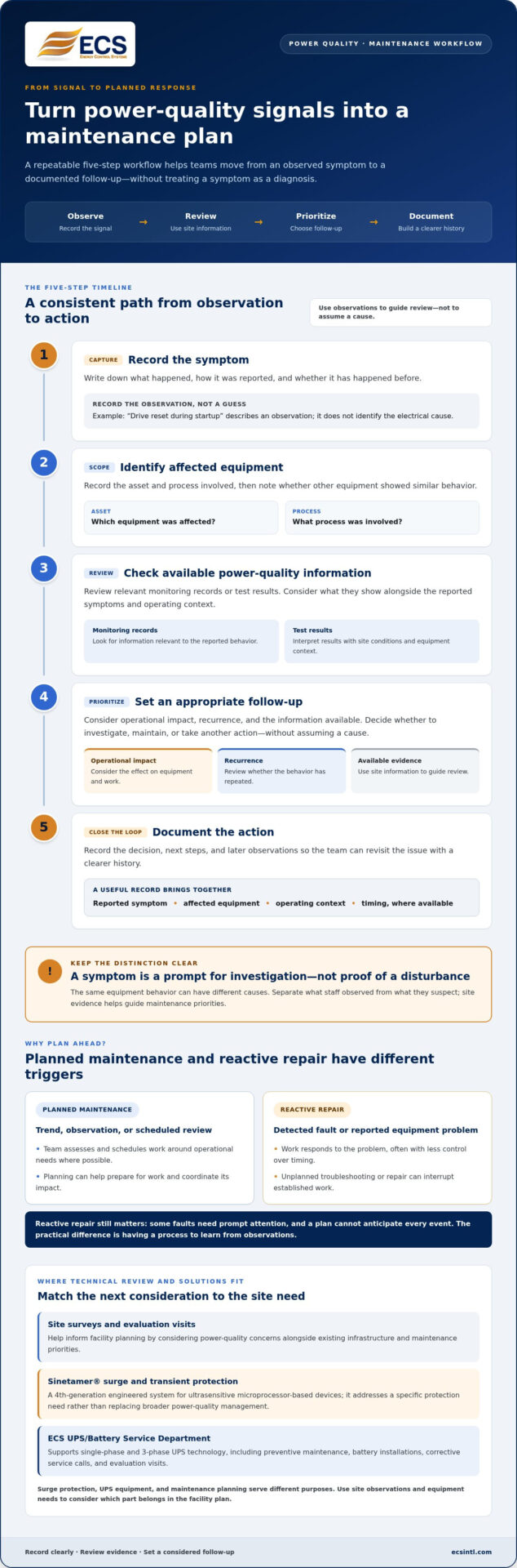 Proactive Power Quality Management: Planned vs. Reactive Maintenance
