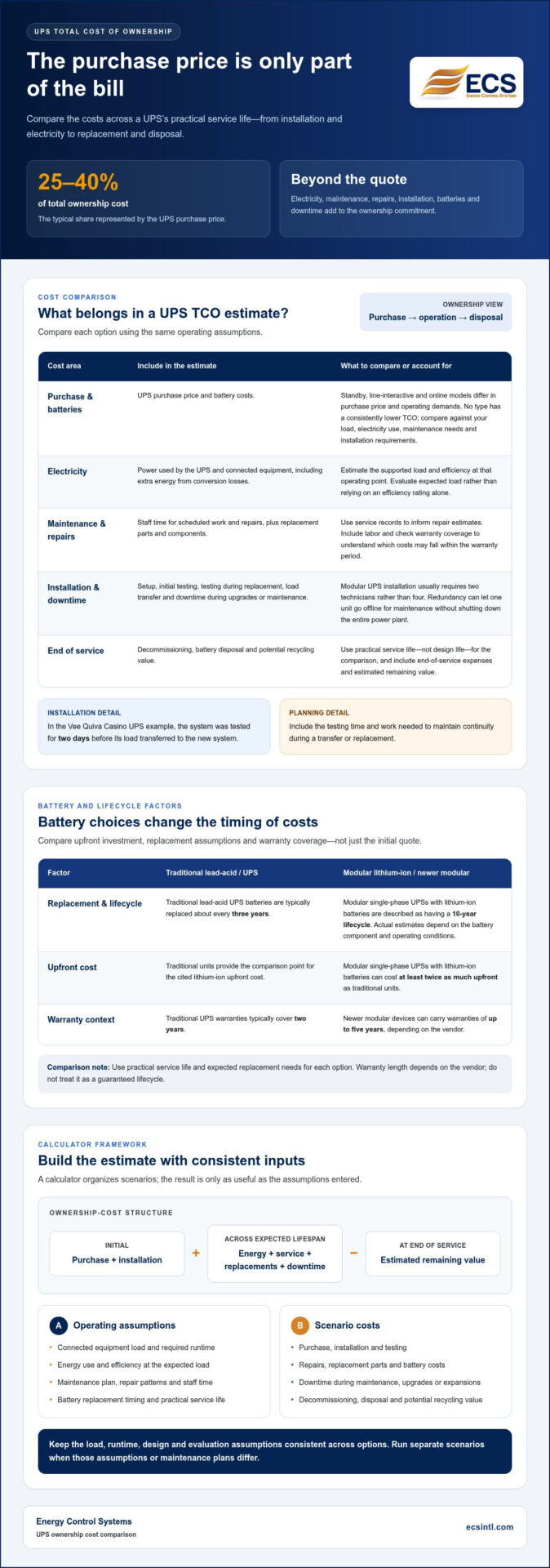 UPS Total Cost of Ownership: Calculate Purchase, Operating and Maintenance Costs